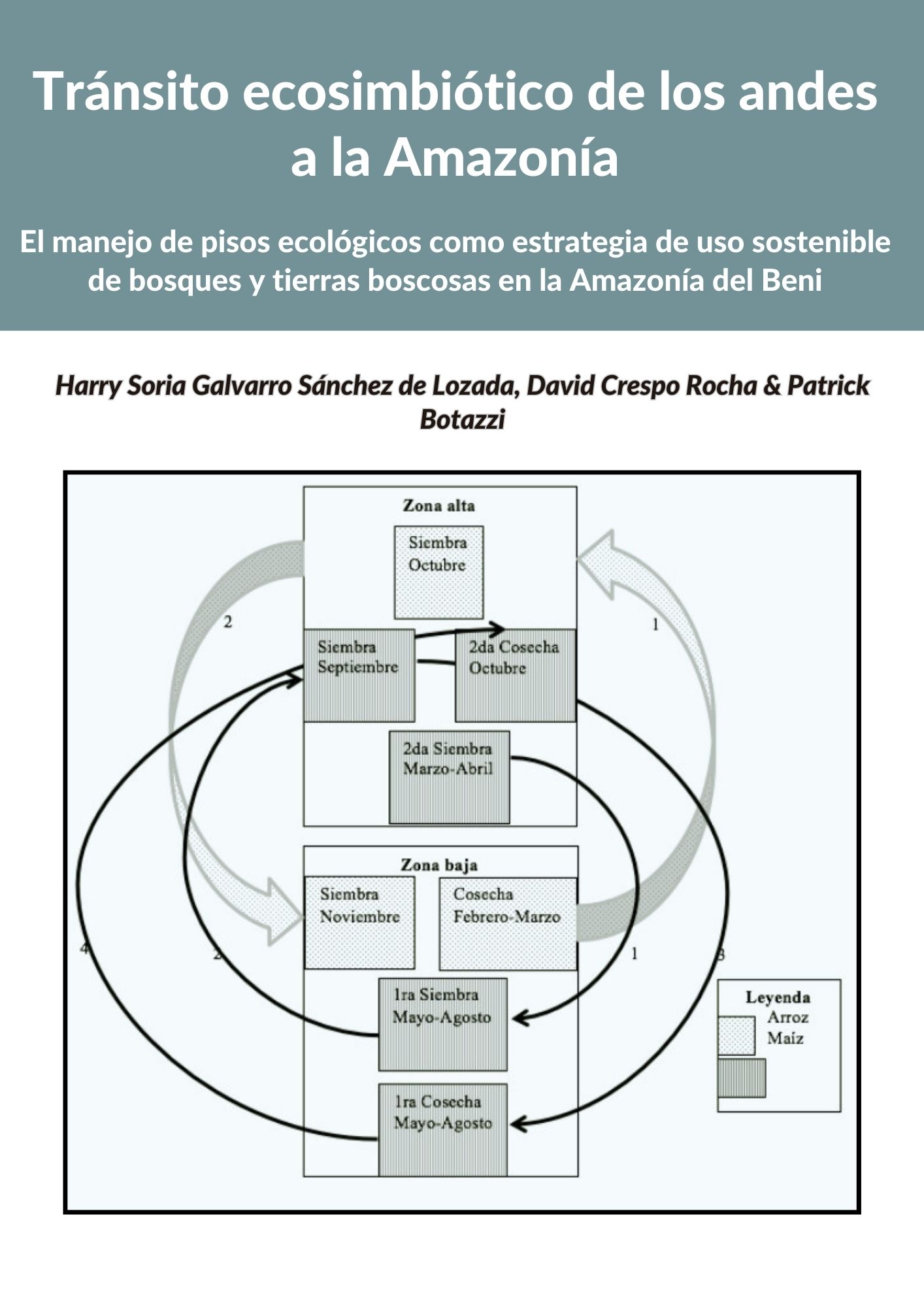 Tránsito ecosimbiótico de los andes a la Amazonía